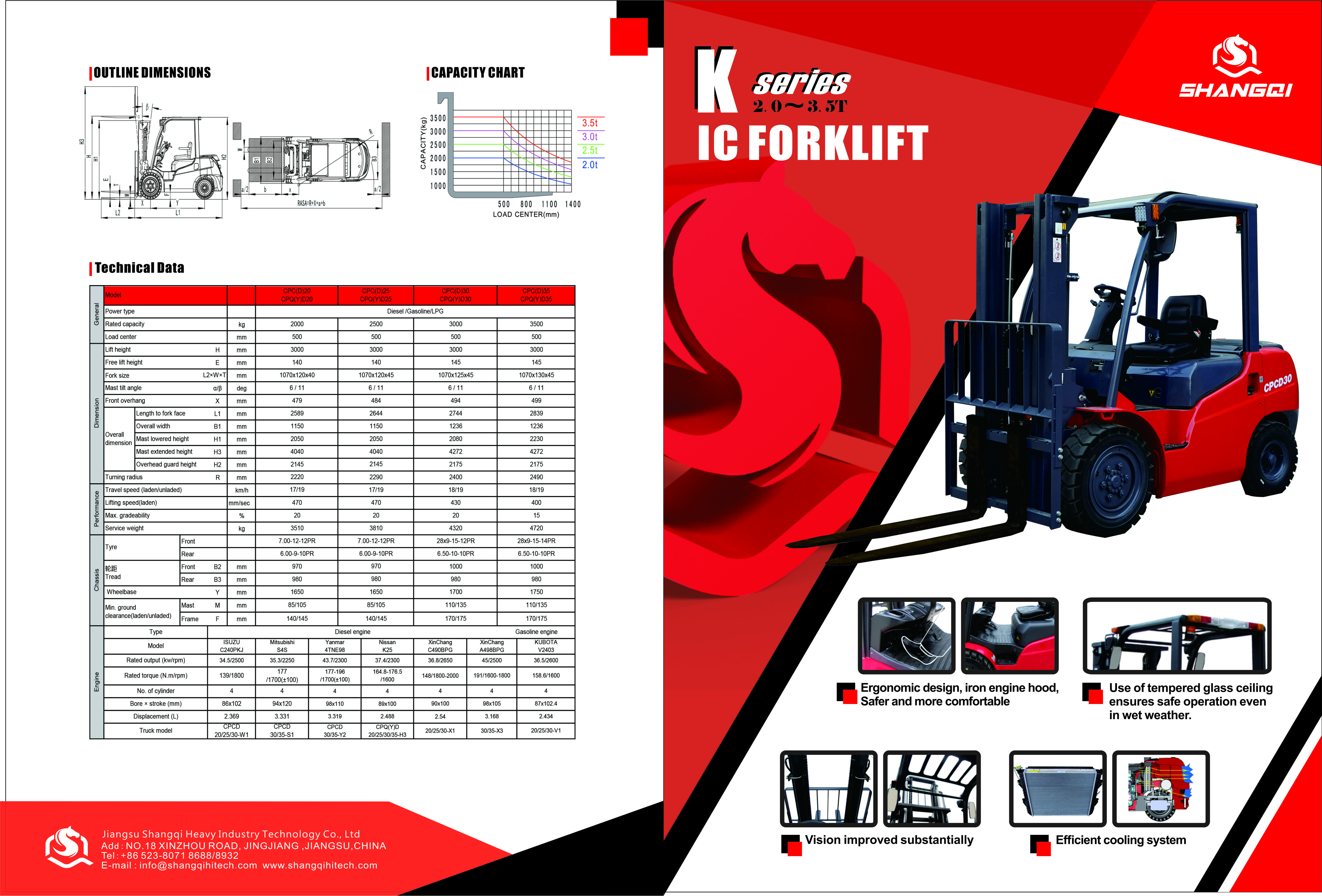 2-3.5T forklift