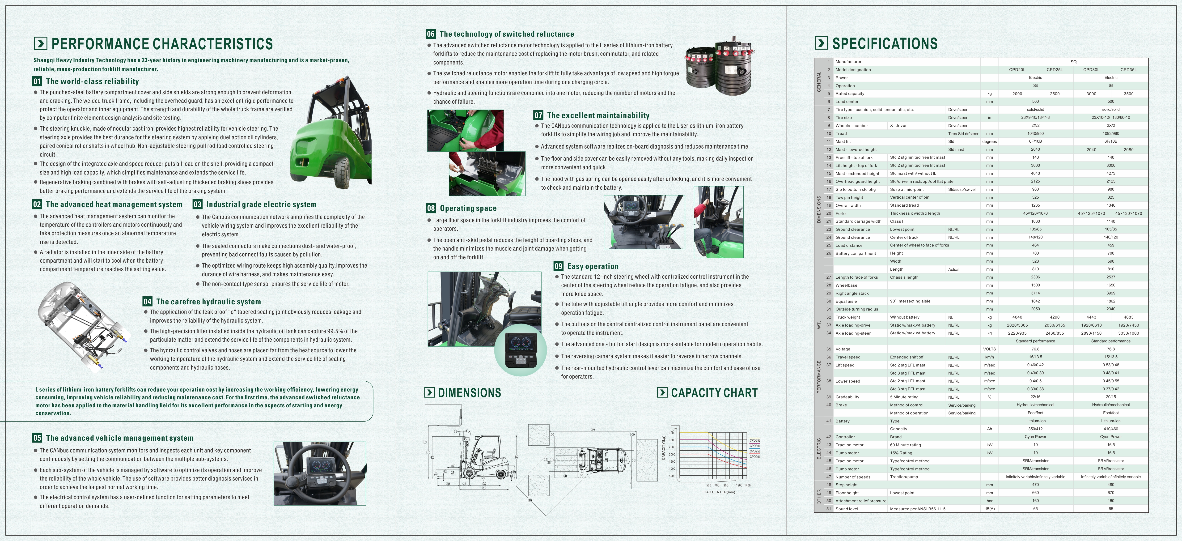 CPD20L+CPD25L+CPD30L+CPD35L four wheel lithium battery forklift_01