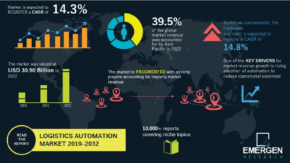  The latest global intelligent logistics equipment market data 