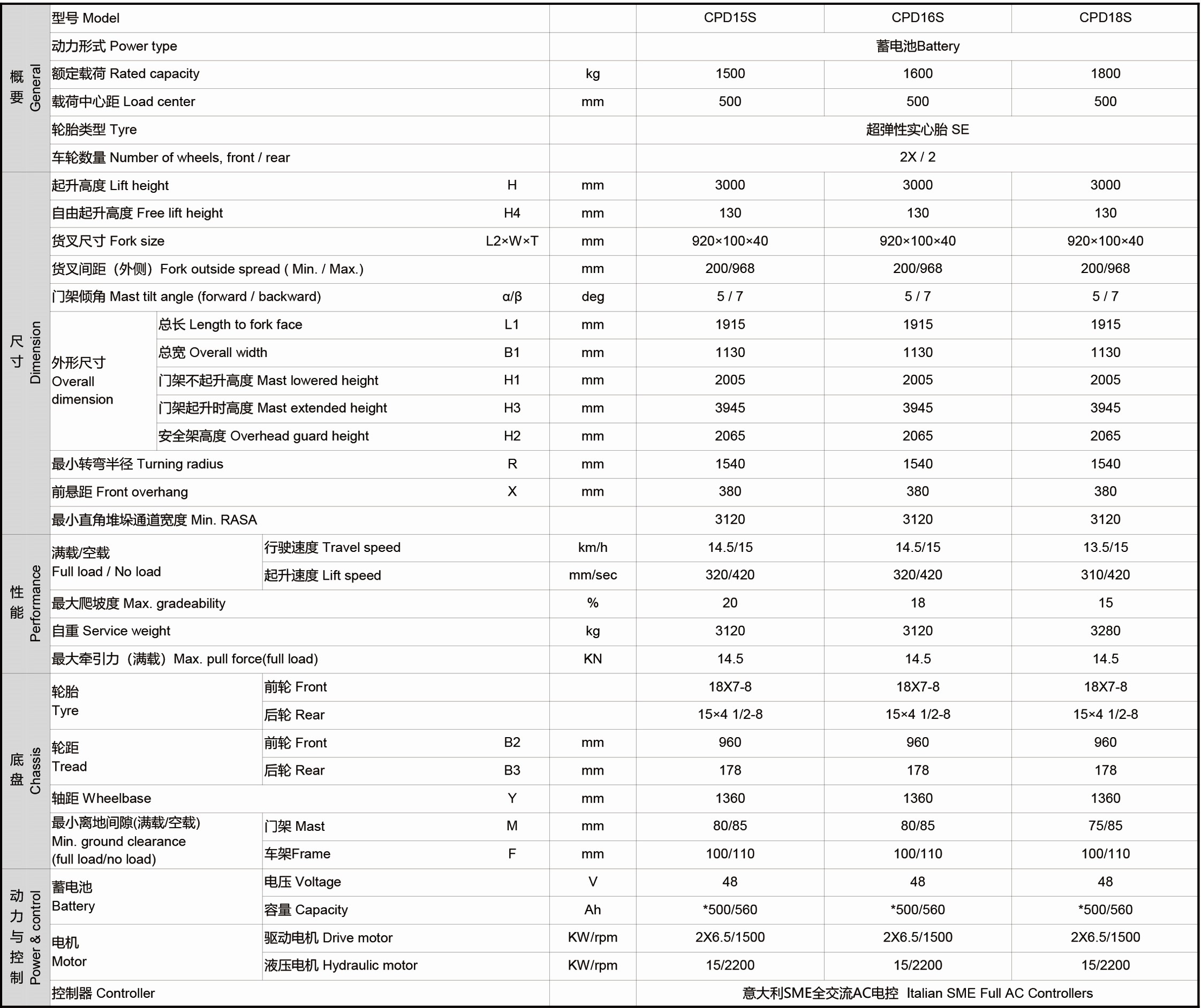 AC1.5-1.8三支点蓄电池叉车性能参数